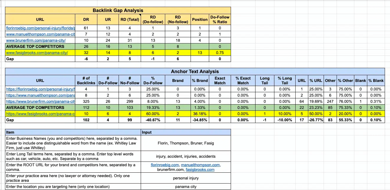 seo backlink analysis