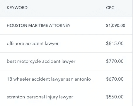lawyer keywords examples